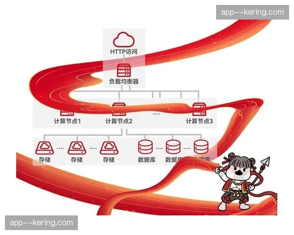 异地资源调度在本季实现跨区运行 这种模式平衡了各区域转播负载压力