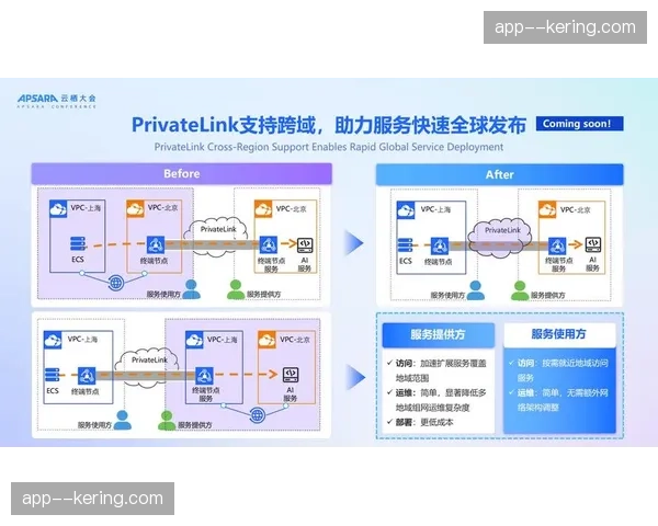 质量探针在演进阶段实现全链路覆盖，保障了多端输出时的信号完整性自愈